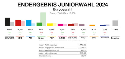 juniorwahl-1.jpg
