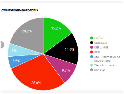 U18-Wahl Ergebnis