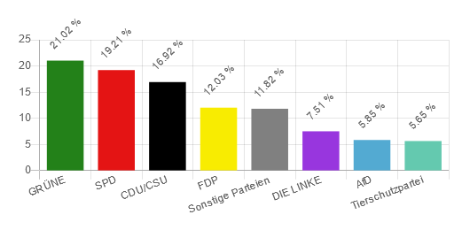 U18-Wahl Bundestag